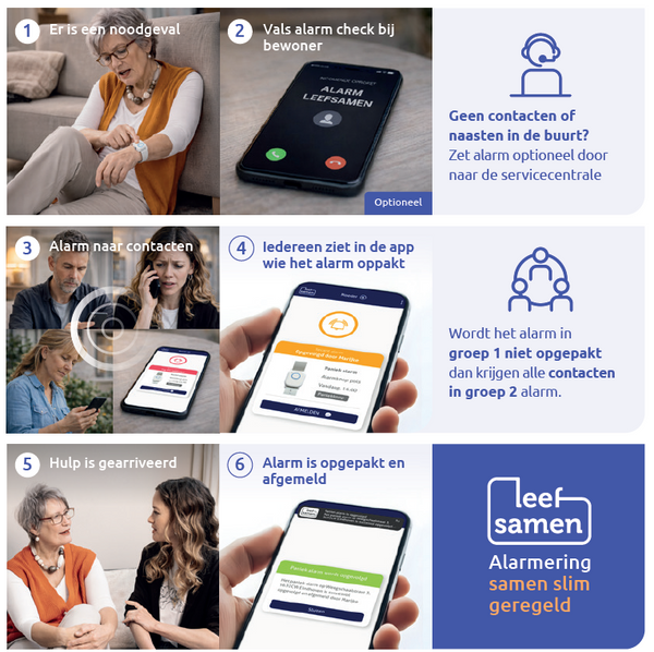 Wat te doen bij een Leefsamen alarm? Praktische stappen voor naasten